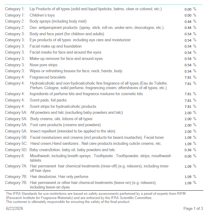 Butt Naked (SS) 5%