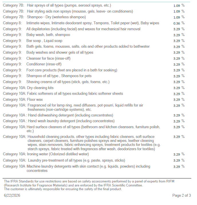 Butt Naked (SS) 5%