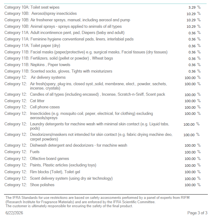 Butt Naked (SS) 5%