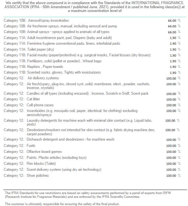 Graphite (SS) 18%