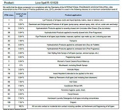 Love Spell (SS) 7%